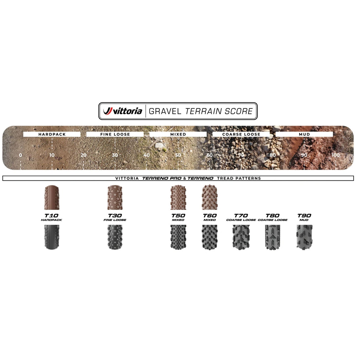 Vittoria Terreno Pro T50 Mixed 700x45c & 700x40c Gravel Race Natural Brown Tubeless Ready Tyre